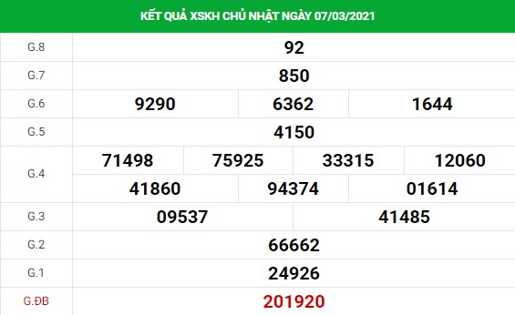 Phân tích kết quả XS Khánh Hòa ngày 10/03/2021